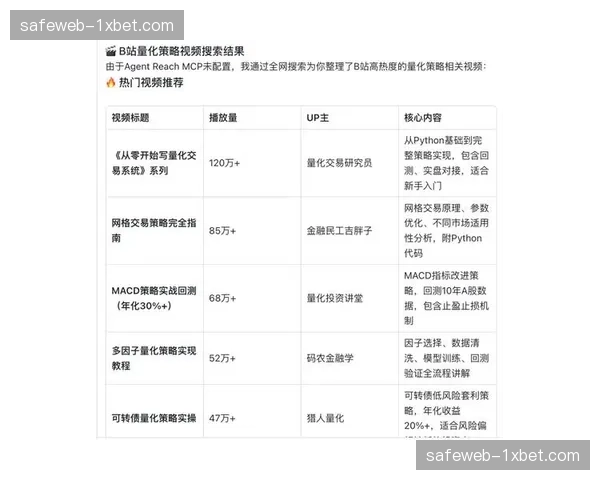 自动生成赛事摘要算法 提升社交媒体分发频次