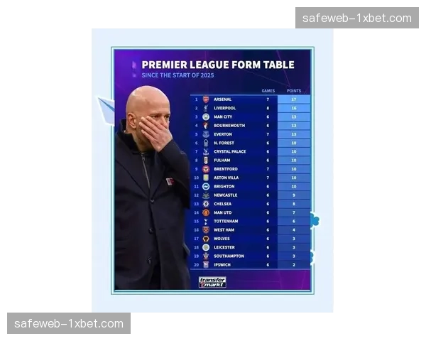 瓜迪奥拉承认曼城控制力下降,将微调阵型应对高强度逼抢 瓜迪奥拉承认曼城控制力下降,将微调阵型应对高强度逼抢